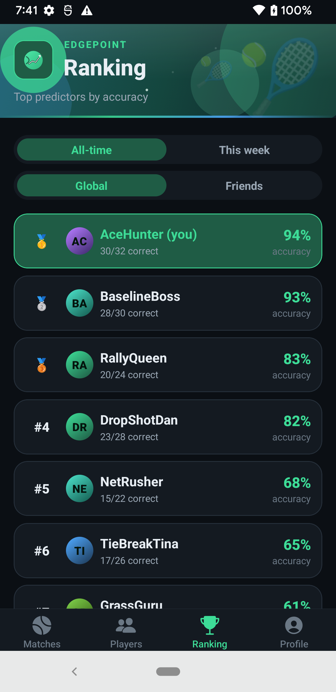 Ranking